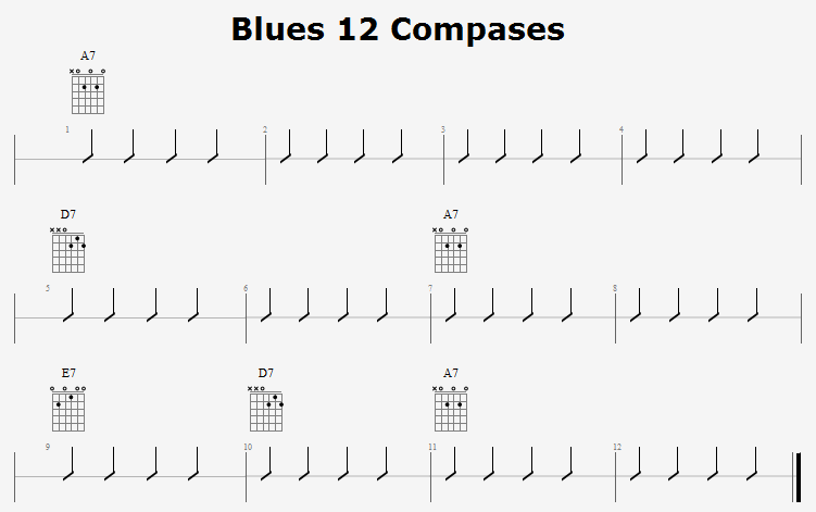 Blues 12 Compases