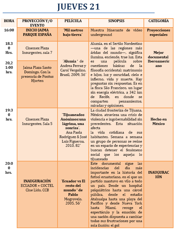 ACTIVIDADES PARA EL 21 DE OCTUBRE 2010